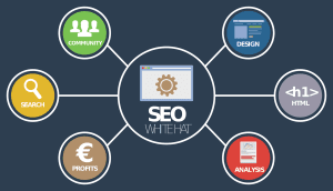 SEO Guide – Part 2