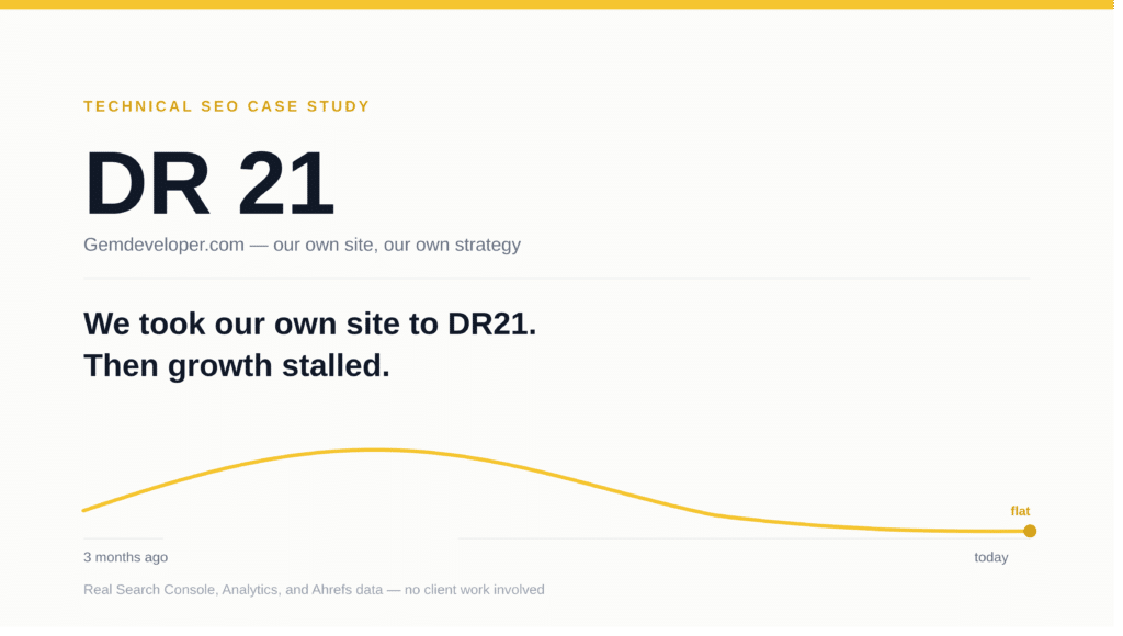 dr21_case_study_featured_image DR21 technical SEO case study - domain rating growth chart showing plateau