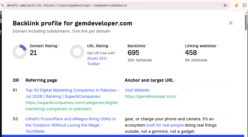 image Ahrefs backlink profile showing domain rating 21, 695 backlinks, and 458 referring domains