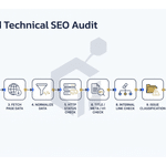 Automated-technical-SEO-audit-workflow